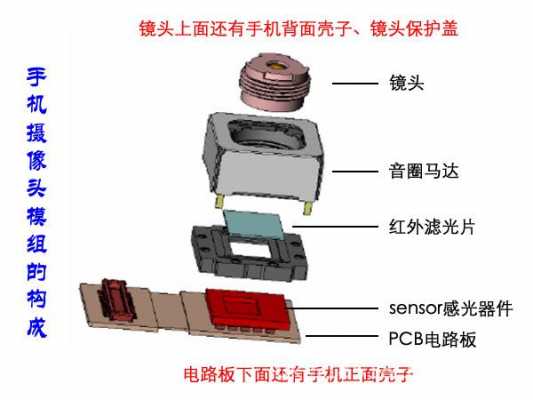 变焦马达镜头怎样,光学变焦马达 -第1张图片-DAWOOD LED频闪灯