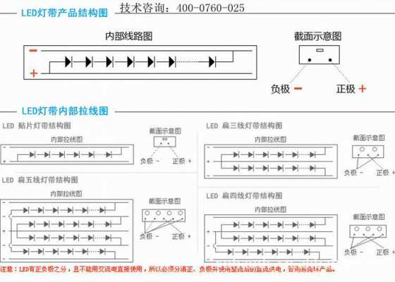 led灯片如何连接 如何联接led灯条-第2张图片-DAWOOD LED频闪灯