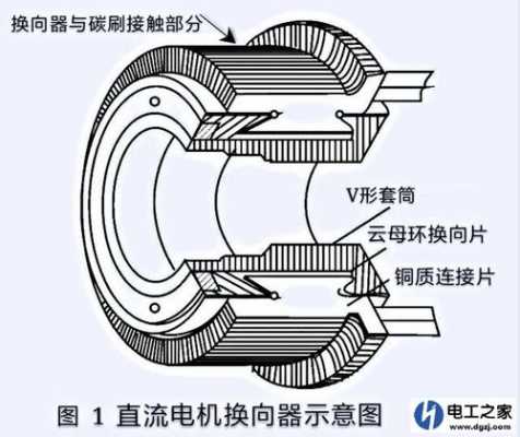 换向器应在什么电动机上-第3张图片-DAWOOD LED频闪灯