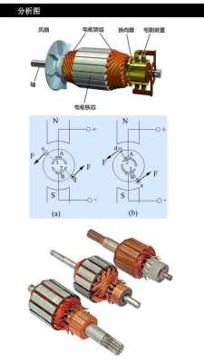 换向器应在什么电动机上-第2张图片-DAWOOD LED频闪灯