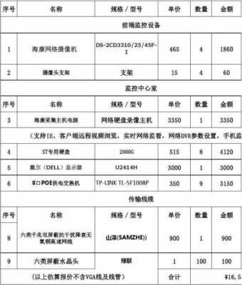 监控大概多少钱一个 监控单价多少钱-第2张图片-DAWOOD LED频闪灯