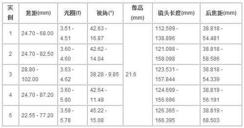 尼康最新发布镜头专利,尼康镜头上市时间表 -第2张图片-DAWOOD LED频闪灯