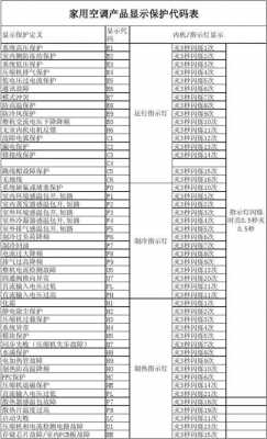 格力空调报h3故障多少钱（格力空调故障显示h3,故障何处?如何解决?）-第3张图片-DAWOOD LED频闪灯