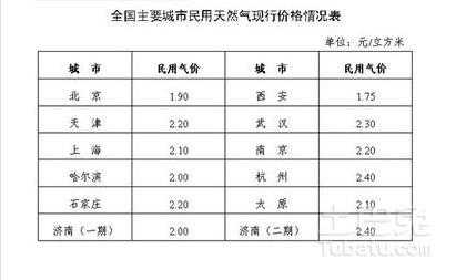 多少钱一个煤气,煤气多少钱一千克 -第3张图片-DAWOOD LED频闪灯