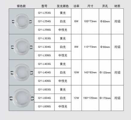 开孔11用多少寸的筒灯（开孔11公分是多少寸）-第3张图片-DAWOOD LED频闪灯