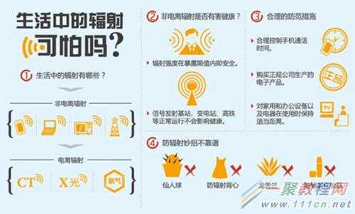 什么办公用品有辐射,办公设备辐射排行 -第2张图片-DAWOOD LED频闪灯