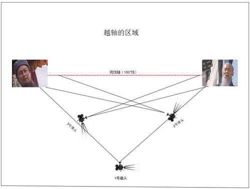 影视镜头大小的区别,影视镜头的角度有哪些 -第2张图片-DAWOOD LED频闪灯