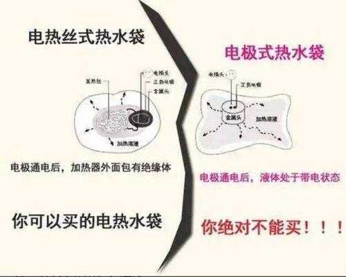 一个电热水袋要注多少水-第2张图片-DAWOOD LED频闪灯