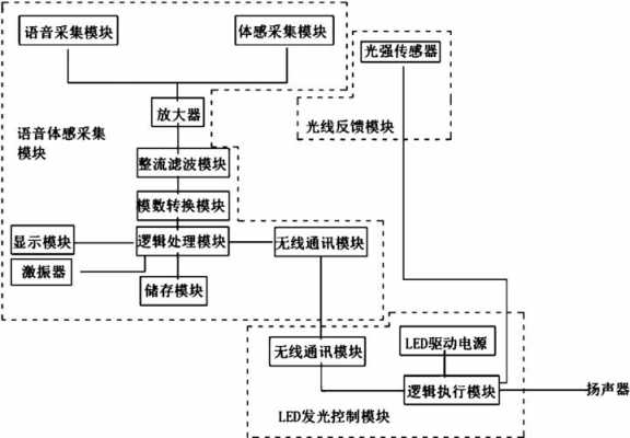 照明led灯原理构造-第3张图片-DAWOOD LED频闪灯