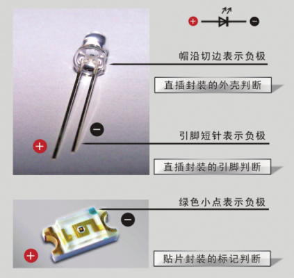 LED贴片灯有哪些（led灯贴片是什么意思）-第1张图片-DAWOOD LED频闪灯