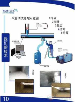 用什么方法清洗空调管道_用什么方法清洗空调管道最好-第3张图片-DAWOOD LED频闪灯