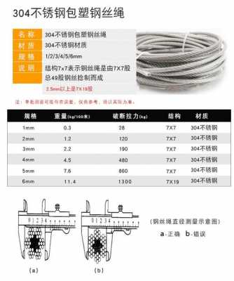 晾衣架钢丝绳多少粗细-第1张图片-DAWOOD LED频闪灯