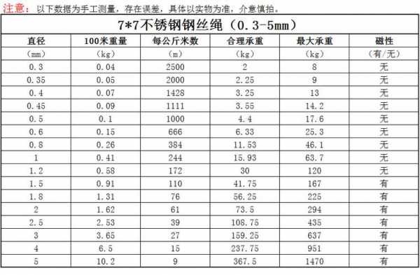 晾衣架钢丝绳多少粗细-第2张图片-DAWOOD LED频闪灯