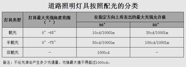 三类灯具标志是什么 三类灯具电压是多少钱-第2张图片-DAWOOD LED频闪灯