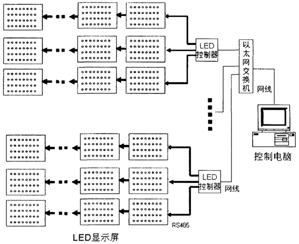 led控制点数是什么意思-点控led灯效果-第3张图片-DAWOOD LED频闪灯