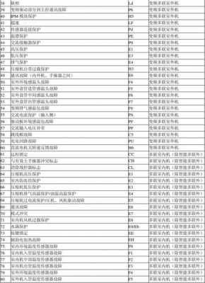 格力变频h3是什么故障代码-第2张图片-DAWOOD LED频闪灯