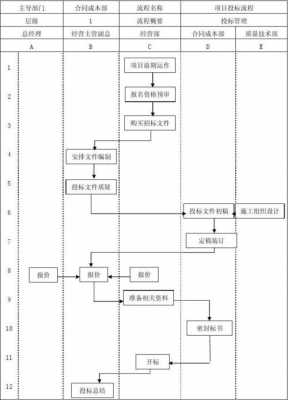  led灯投标工程流程「led灯投标工程流程表」-第2张图片-DAWOOD LED频闪灯