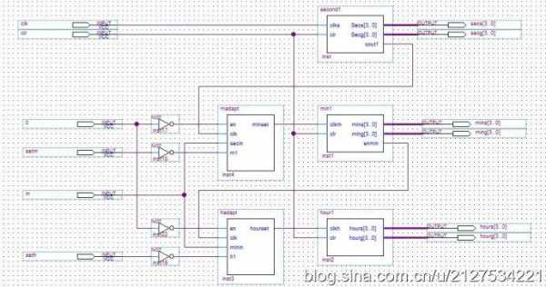 vhdl按键控制led-vhdl实现led灯闪烁-第3张图片-DAWOOD LED频闪灯