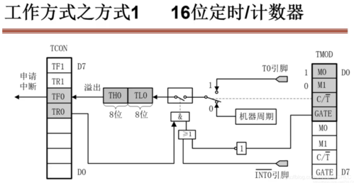  定时中断led灯「如何采用中断方式实现指示灯的定时闪烁」-第1张图片-DAWOOD LED频闪灯