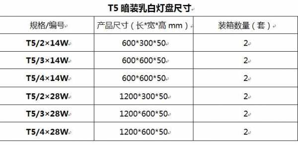 led灯盘尺寸怎么看 led灯盘型号说明-第2张图片-DAWOOD LED频闪灯