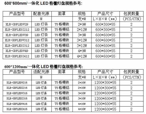 led灯盘尺寸怎么看 led灯盘型号说明-第1张图片-DAWOOD LED频闪灯