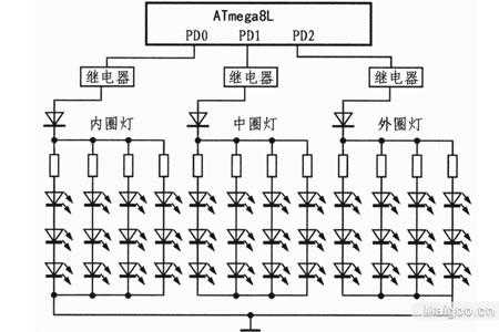 LED速凝固化灯,固化灯的原理 -第3张图片-DAWOOD LED频闪灯