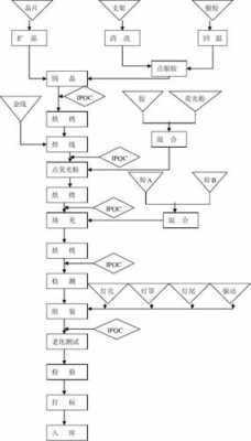  led灯珠制造生产「led灯珠制造工艺流程」-第1张图片-DAWOOD LED频闪灯