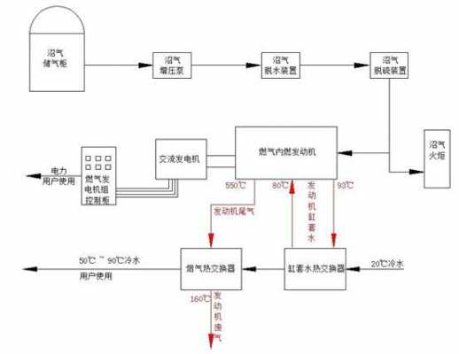 沼气发电机pc什么危害_沼气发电机原理图-第3张图片-DAWOOD LED频闪灯