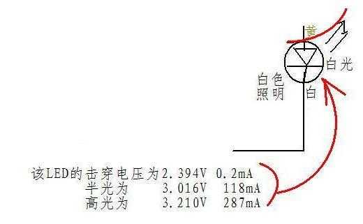 怎么测led灯电压,怎么测led灯电压是多少伏 -第2张图片-DAWOOD LED频闪灯