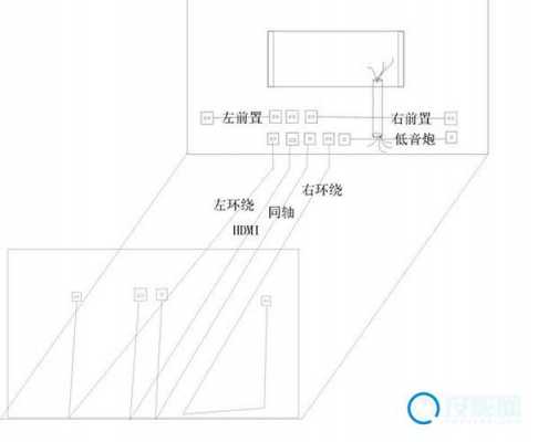 音响线一般用什么线布线-音响留什么线-第3张图片-DAWOOD LED频闪灯