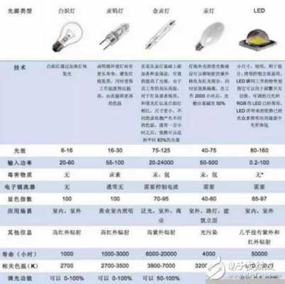 led灯5个特性（led灯的特点及用途）-第1张图片-DAWOOD LED频闪灯