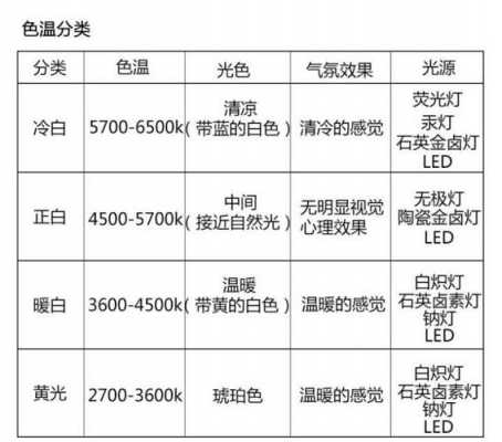 led灯5个特性（led灯的特点及用途）-第2张图片-DAWOOD LED频闪灯