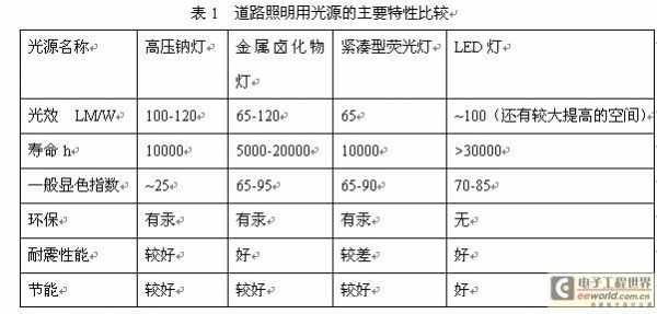 led灯5个特性（led灯的特点及用途）-第3张图片-DAWOOD LED频闪灯