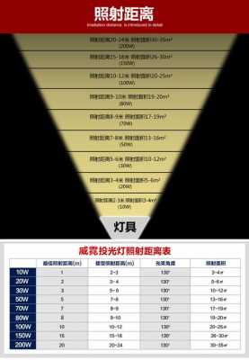  led补光灯配比「led补光灯怎么选」-第1张图片-DAWOOD LED频闪灯