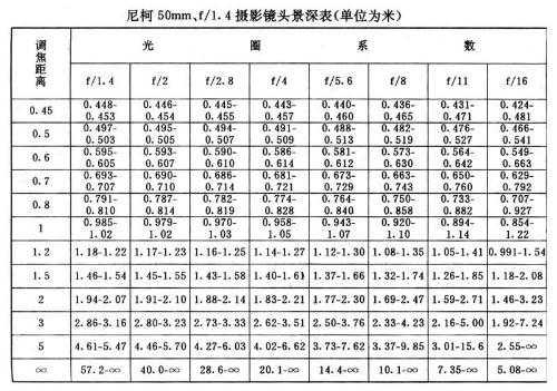 镜头景深什么意思-标准镜头景深-第2张图片-DAWOOD LED频闪灯