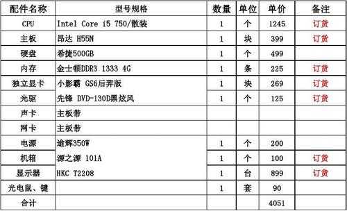  电脑是什么费用「电脑属于电脑耗材吗」-第1张图片-DAWOOD LED频闪灯