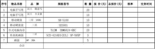  电脑是什么费用「电脑属于电脑耗材吗」-第3张图片-DAWOOD LED频闪灯