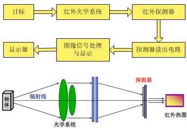  红外镜头和普通镜头的区别「红外镜头原理」-第2张图片-DAWOOD LED频闪灯