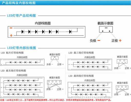 led灯条的做法（led灯条设计图）-第1张图片-DAWOOD LED频闪灯