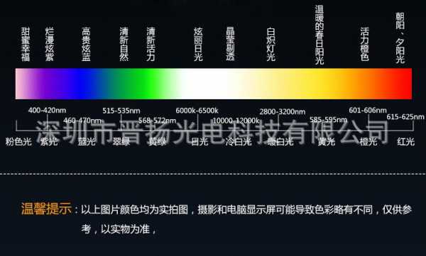 led灯波长度多少-第2张图片-DAWOOD LED频闪灯