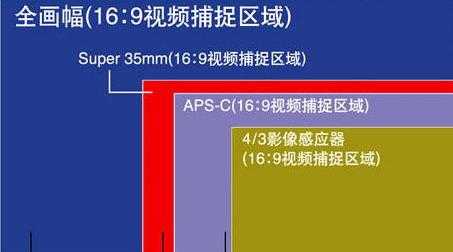 索尼镜头全半画区怎么设置-索尼镜头全半画区-第3张图片-DAWOOD LED频闪灯