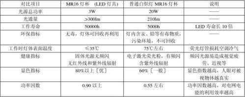 leduv灯光功率算法 leduv灯的参数-第3张图片-DAWOOD LED频闪灯