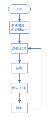 如何让led灯闪烁编程-闪烁的led灯编程-第1张图片-DAWOOD LED频闪灯