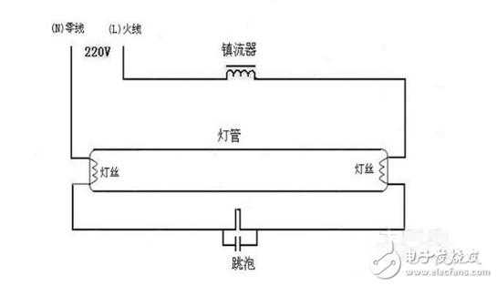 led灯镇流器接线图-第3张图片-DAWOOD LED频闪灯