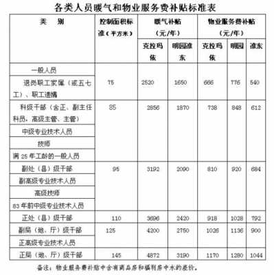 气取暖大概什么费用-第2张图片-DAWOOD LED频闪灯