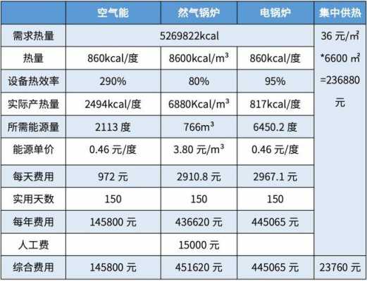 气取暖大概什么费用-第3张图片-DAWOOD LED频闪灯