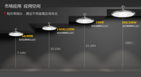 天棚灯具布置图 led天棚灯推荐厂家-第1张图片-DAWOOD LED频闪灯