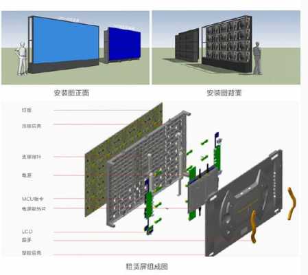 led全彩小间距灯,led小间距安装图解 -第1张图片-DAWOOD LED频闪灯