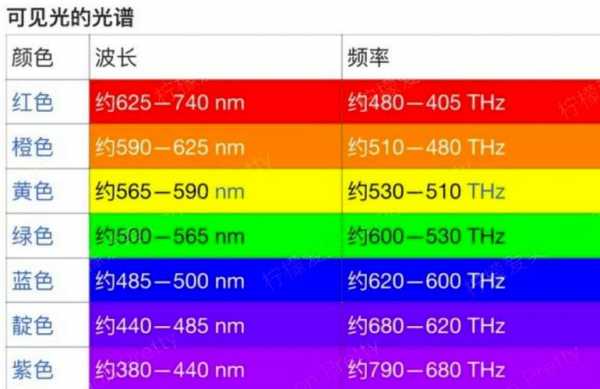 led灯的波段是多少-单波长的LED灯-第1张图片-DAWOOD LED频闪灯