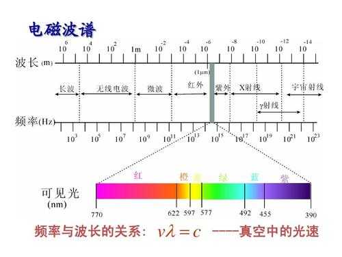 led灯的波段是多少-单波长的LED灯-第2张图片-DAWOOD LED频闪灯